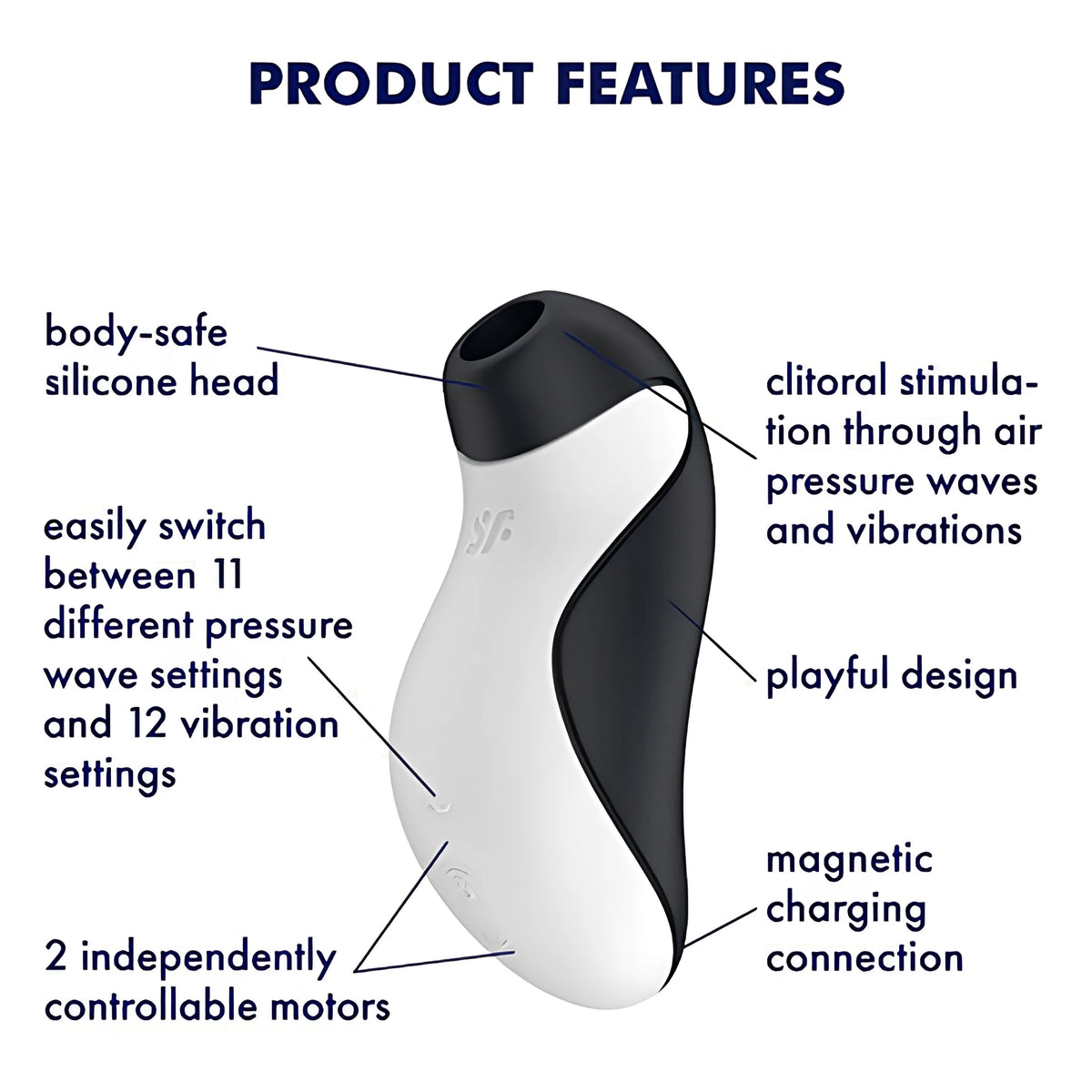 Инфографика на Satisfyer Orca в черно и бяло с обозначени функции: силиконова глава, 11 режима на въздушни вълни, 12 вибрации, 2 мотора и магнитно зареждане
